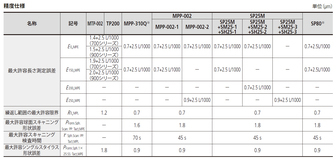 /pim-assets/medias_converted/Standard/Mitutoyo/Media/Illustration/17_Coordinate Measuring Machines/21_0_355-705-10_202609_i_1_jp.jpg